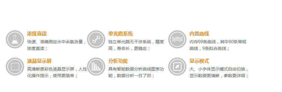 連華科技LH-CLO3H余氯測定儀